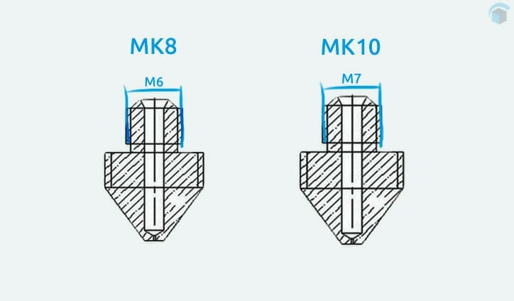 Diversos tamanhos de bicos para impressora 3d Mk8 ou Mk10?