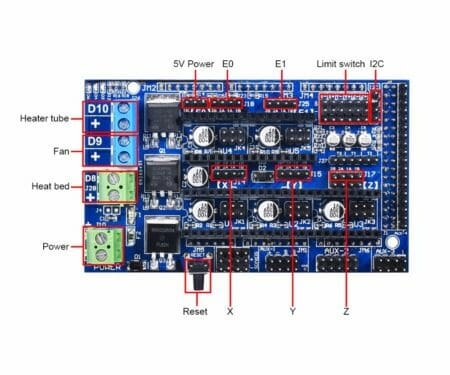 ramps 1.6 conexão