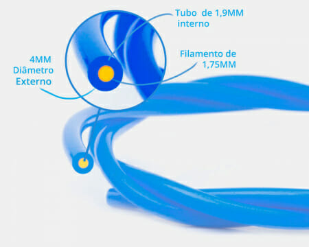 tubo ptfe tamanho