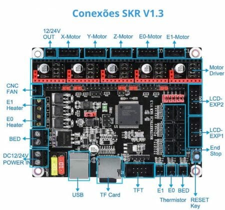 esquema skr 1.3