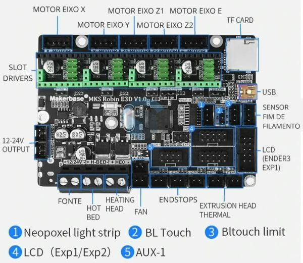 conexoes-mks-e3d