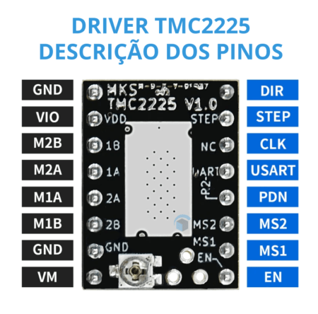 esquema-pinos-tmc2225